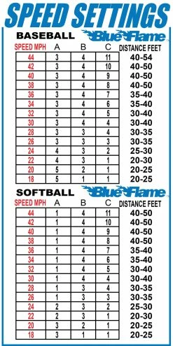 Louisville Slugger Blue Flame Pitching Machine 17 Louisville Slugger Blue Flame Pitching Machine -Baseball Softball Shop BlueFlameSpeedChart 1800x1800 11011b73 cf5d 4d7d a2ee 03df083353f7