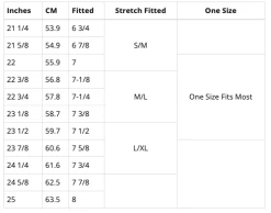 Taylormade Golf Performance Cage Hat -Baseball Softball Shop ScreenShot2021 07 31at3.20.56pm